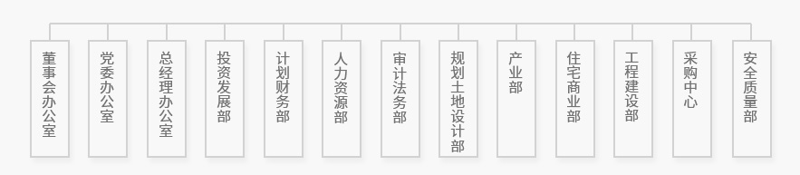治理结构01_03.jpg